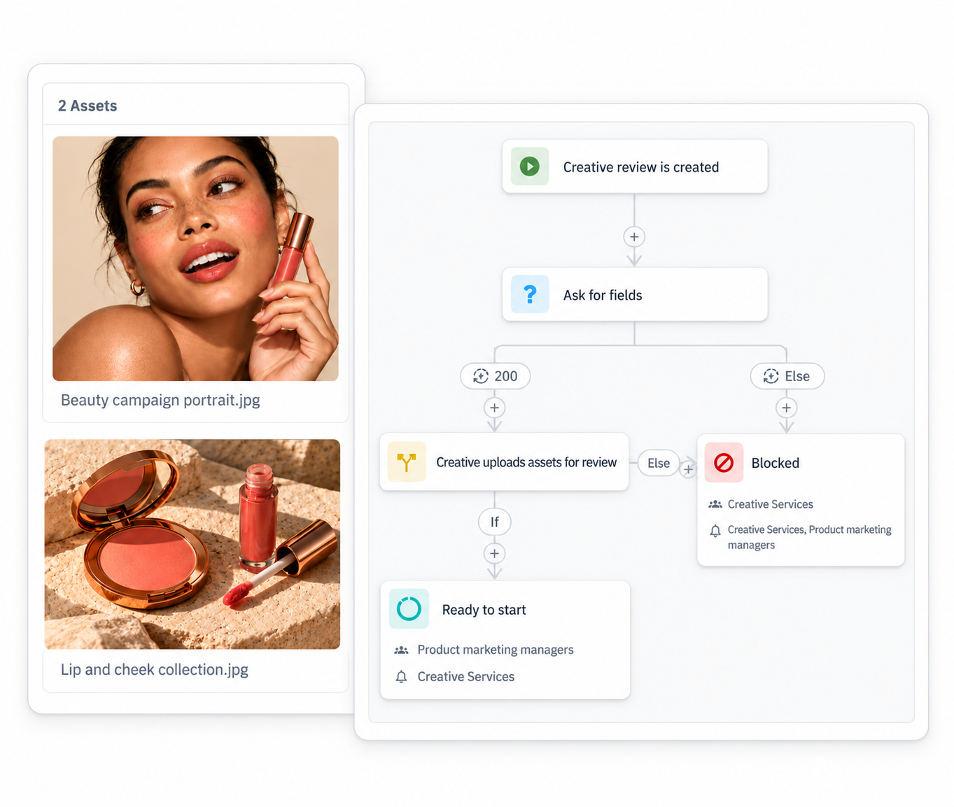 Beauty assets and creative review workflow