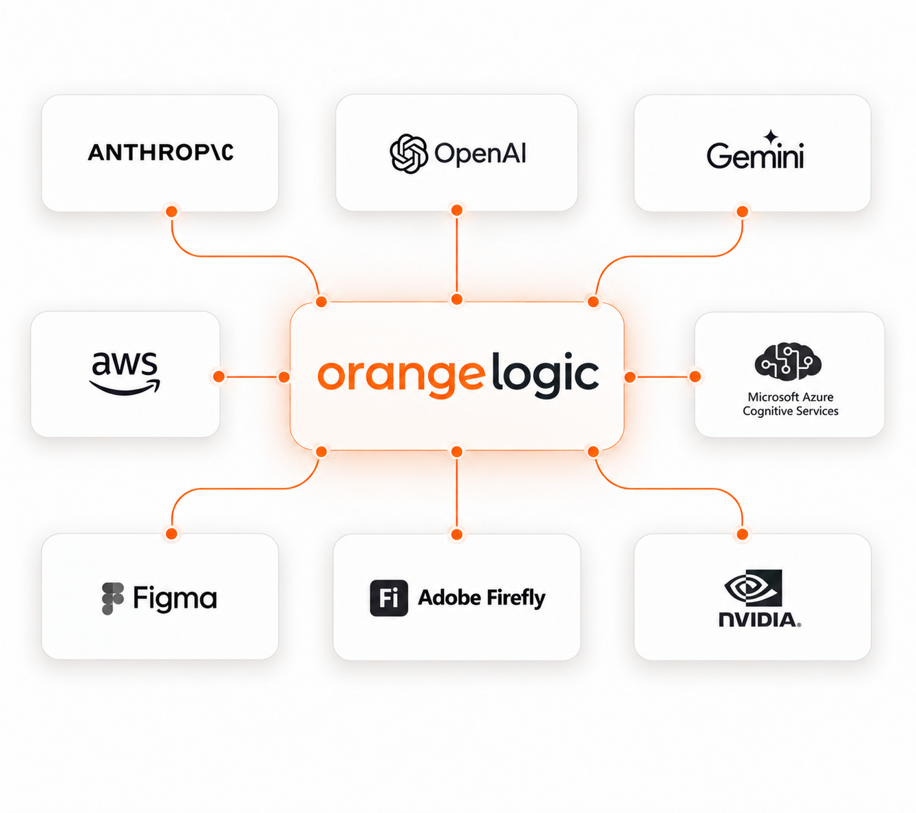 Agent Studio AI model ecosystem