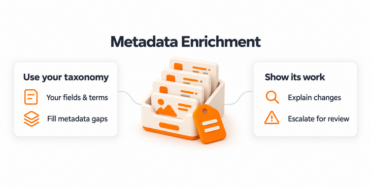 OrangeLogic_metadata-enrichment-taxonomy-review_product