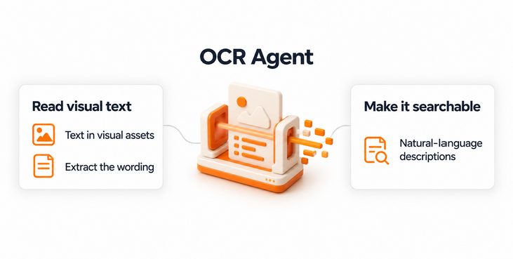 OrangeLogic_ocr-agent-searchable-descriptions_product