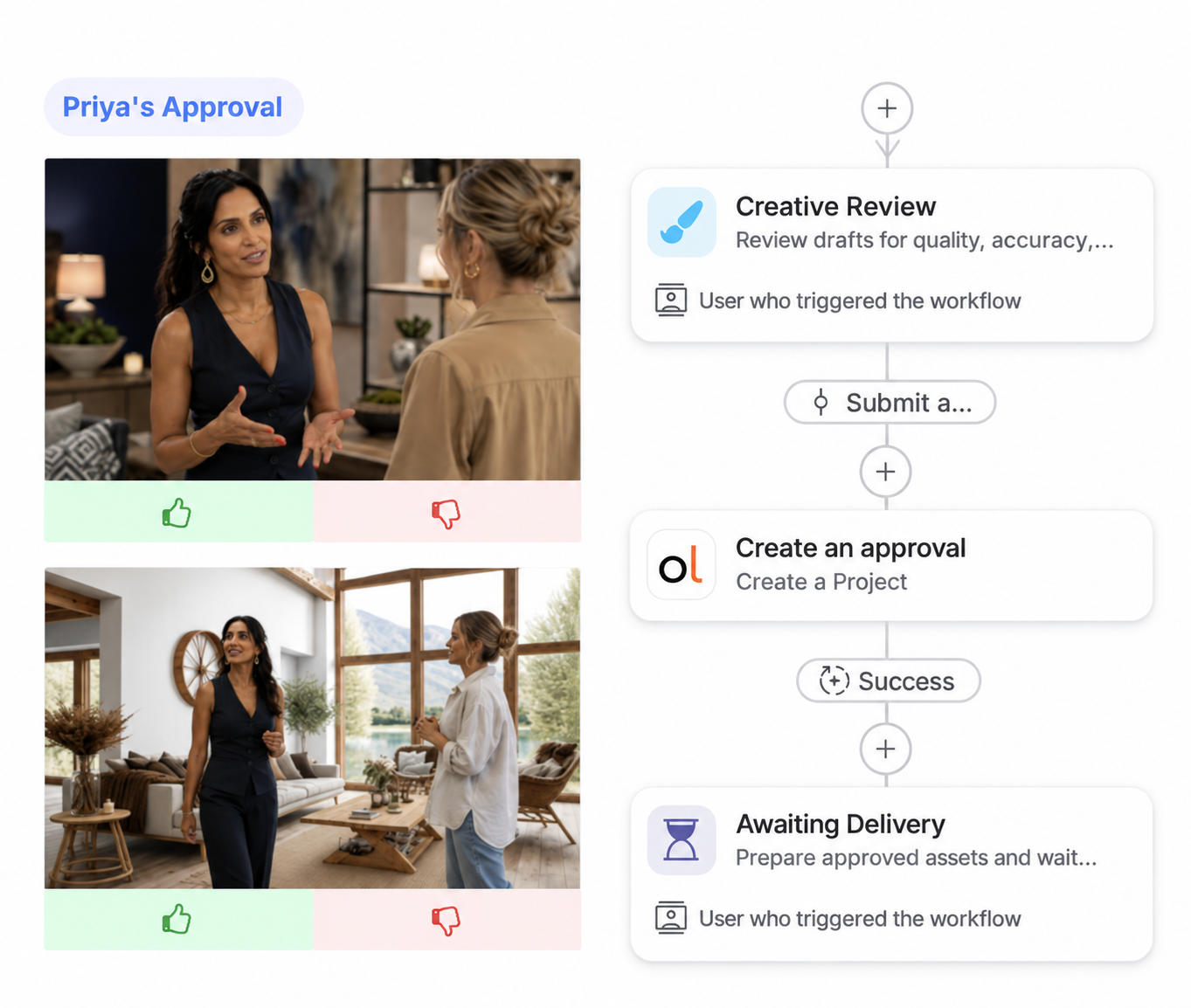 Talent approval connected to a creative review and delivery workflow