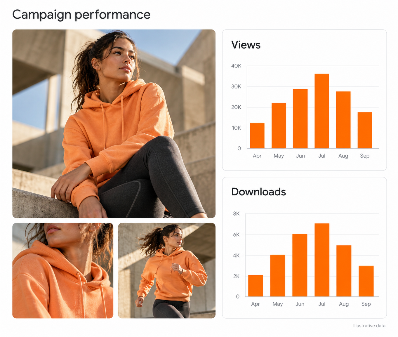 Campaign content performance report