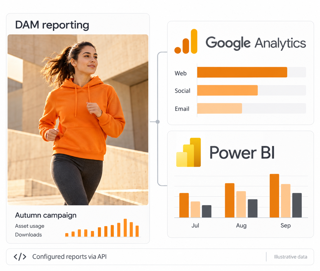 Connected campaign reporting dashboard