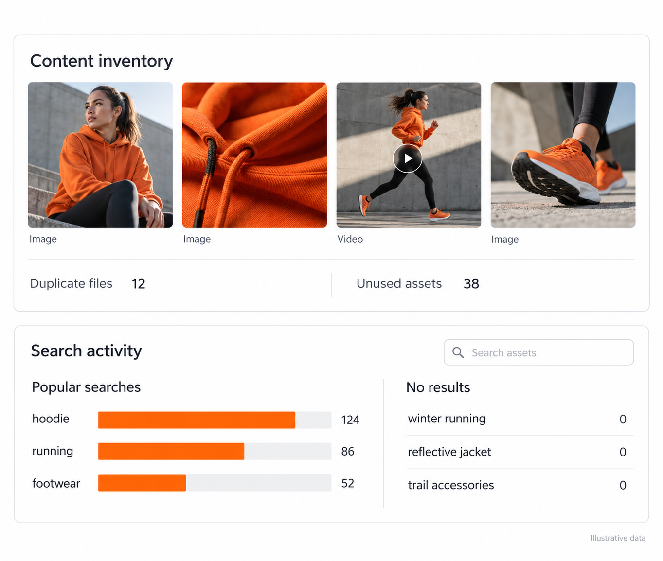 Content inventory and search insights