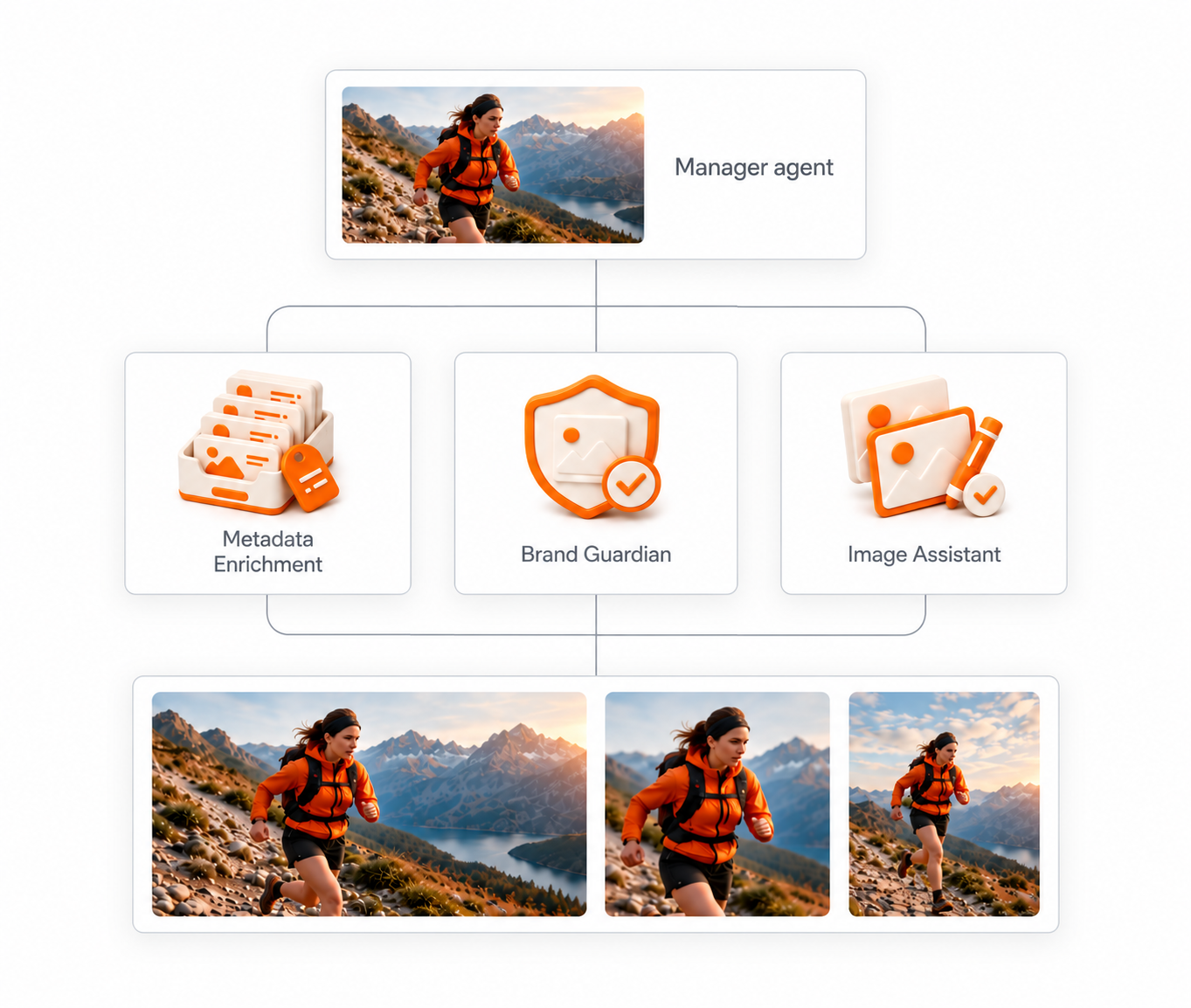 Coordinated AI agent photo workflow
