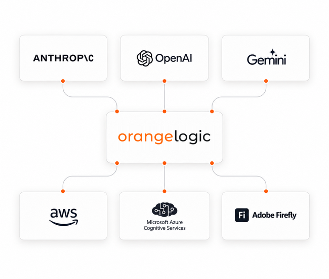 Orange Logic AI model ecosystem