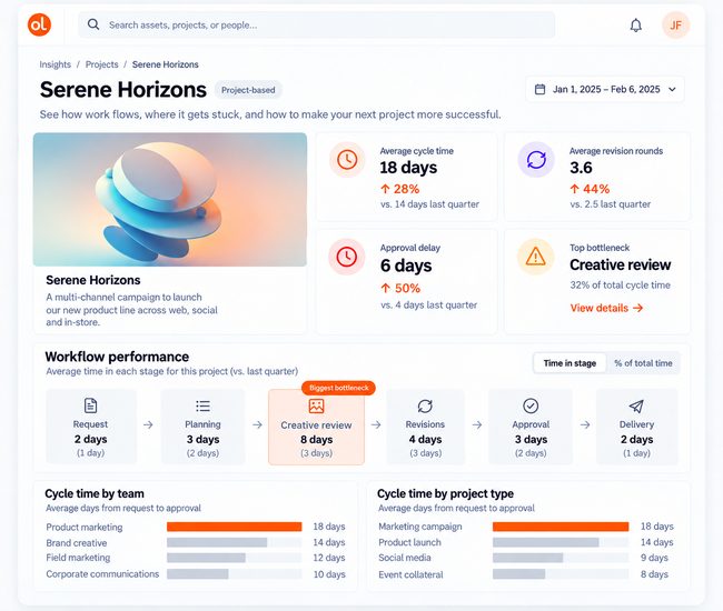 Creative Ops Dashboard