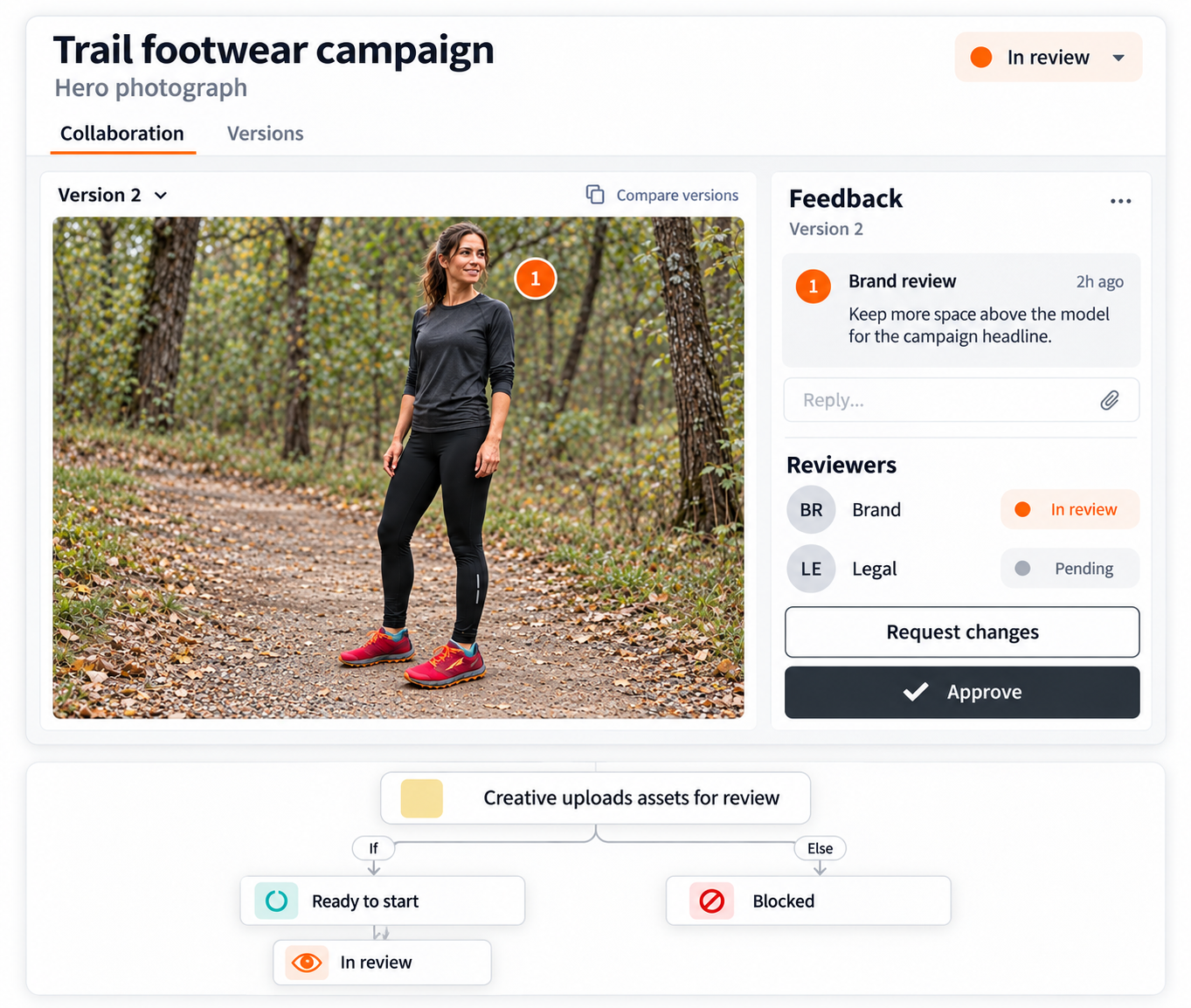 Trail footwear campaign review workflow
