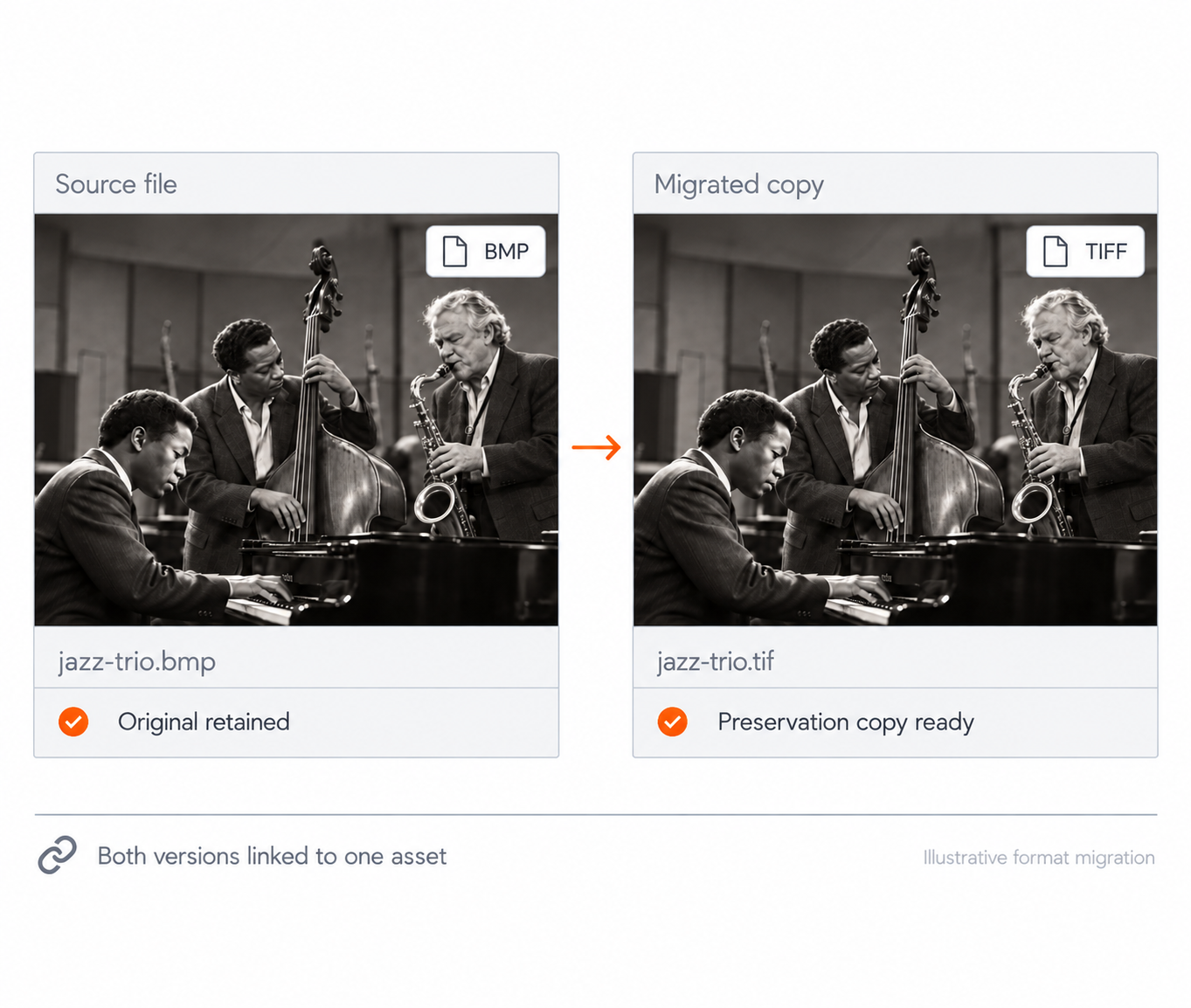 Jazz trio source file and migrated preservation copy