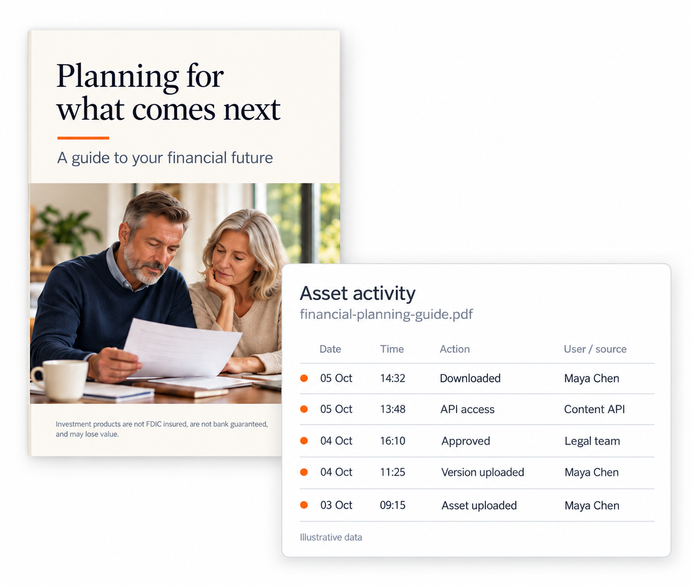 Financial planning guide with asset activity history
