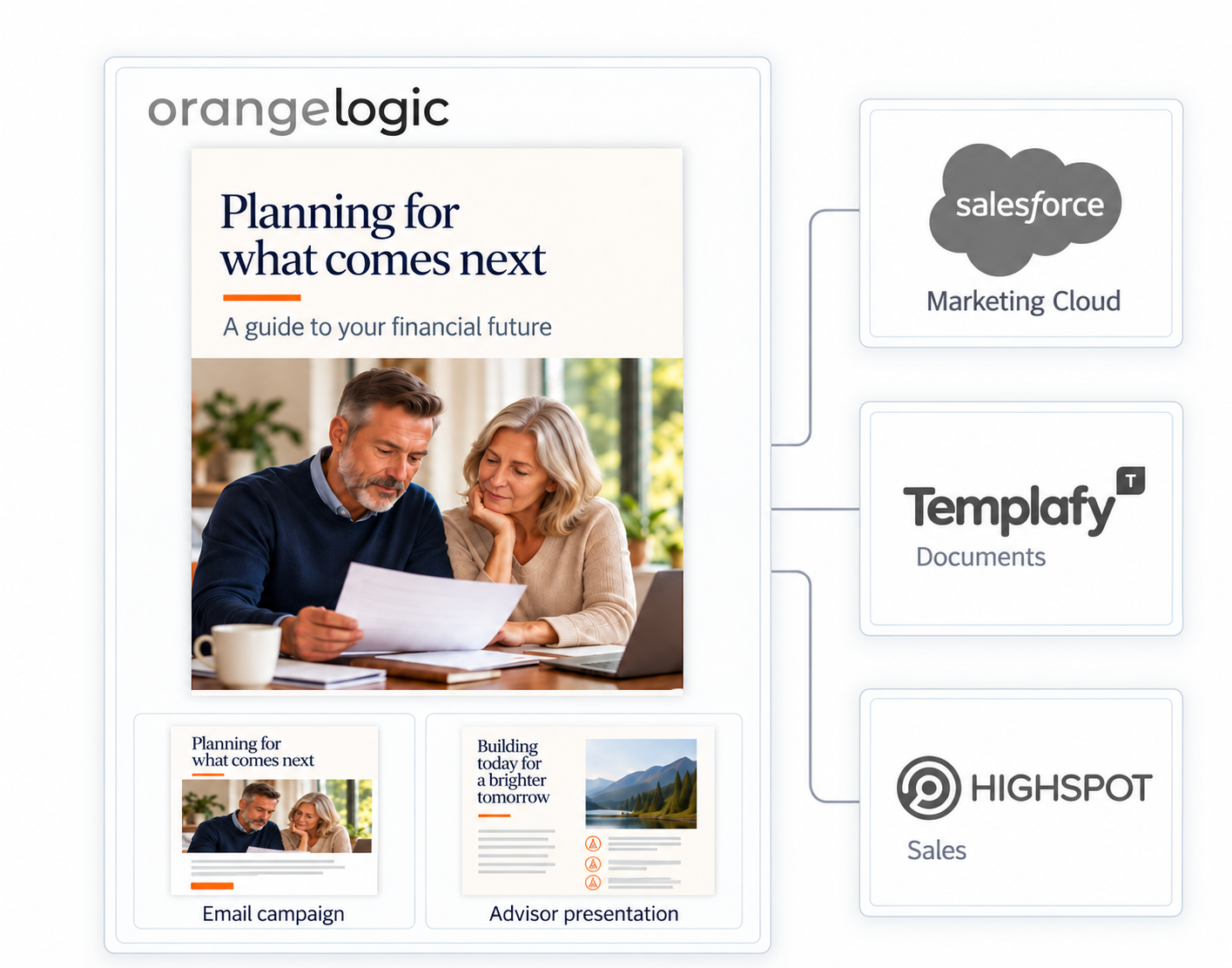 Orange Logic financial integrations showcase