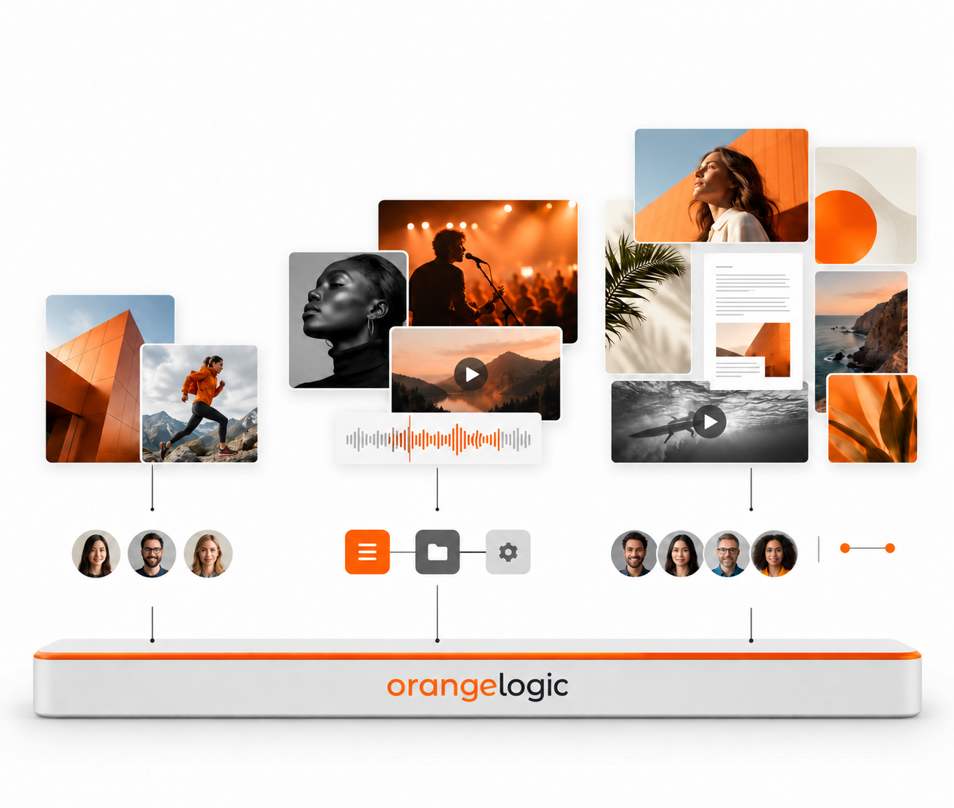 Orange Logic enterprise DAM scale and performance