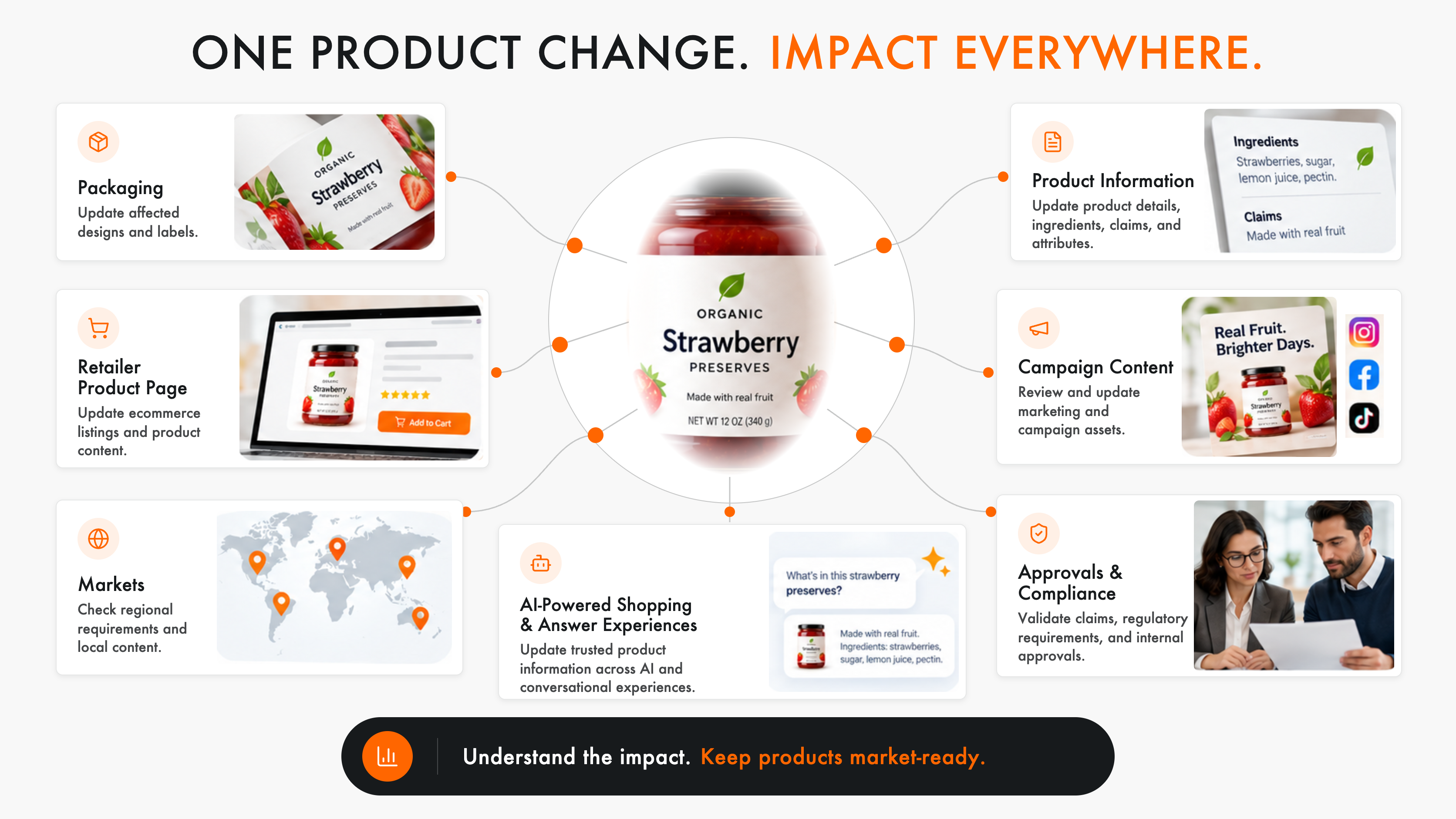 One Product Change - redone