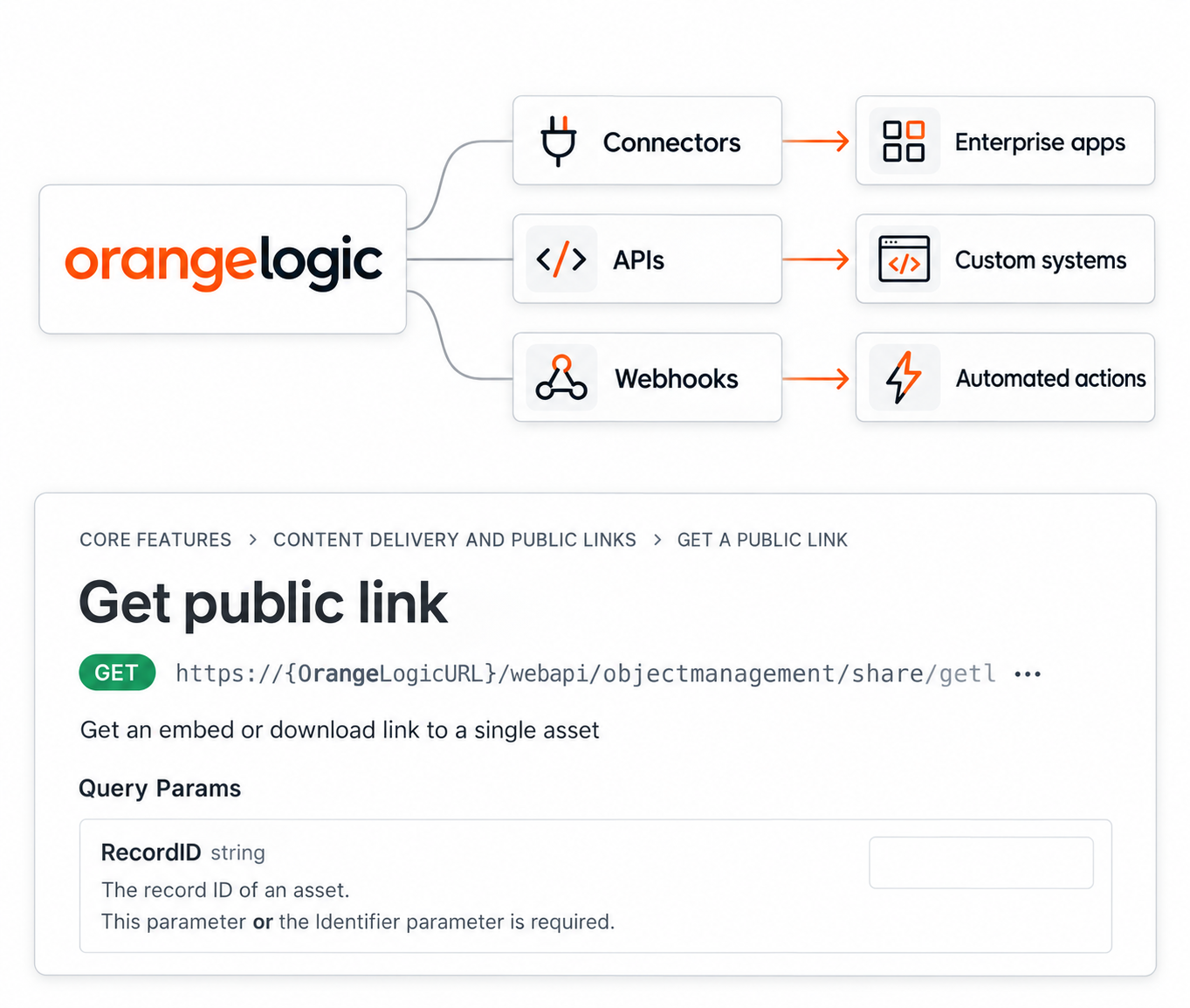 Orange Logic integrations and developer API guide