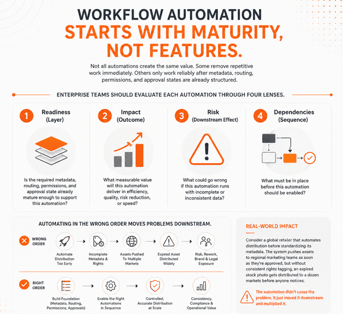 Orange Logic | 4 lenses workflow automation best practices