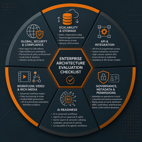OrangeLogic-Enterprise_Architecture_Checklist