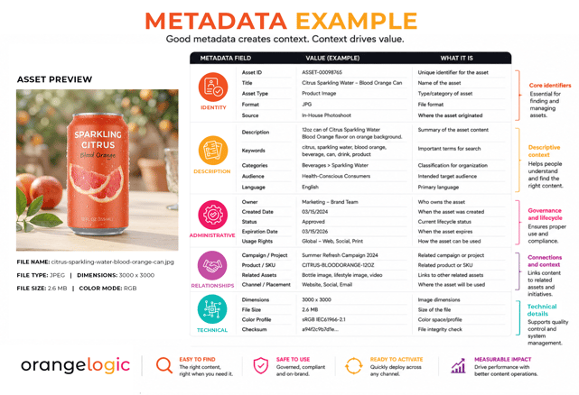 OrangeLogic-Metadate-Example-Graphic