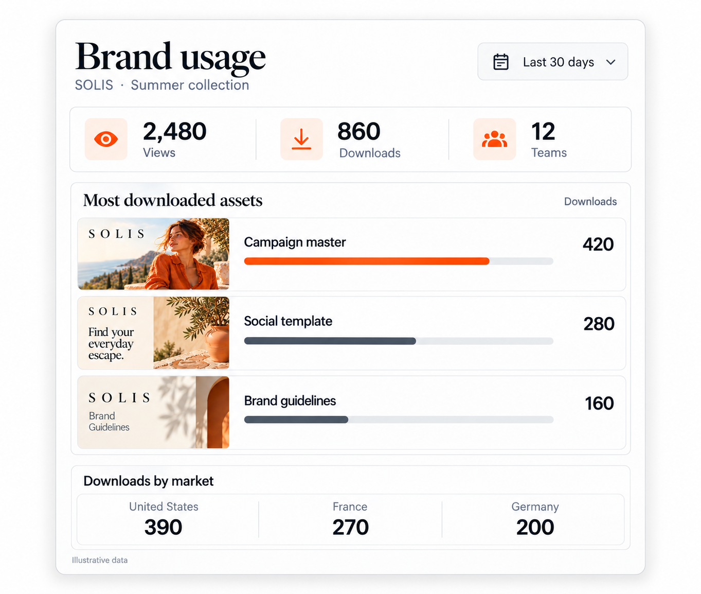 OrangeLogic_Brand-Tracking
