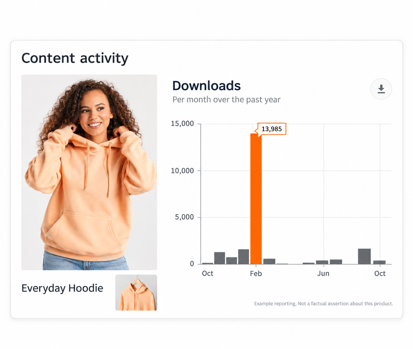 OrangeLogic_Campaigns-Metrics