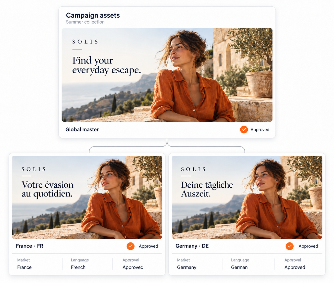 OrangeLogic_Global-Regional-Brands-1
