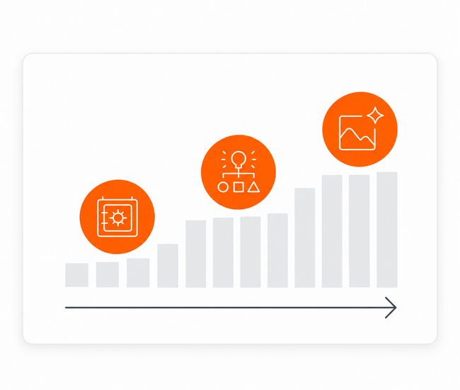 OrangeLogic_content-innovation-progression_product