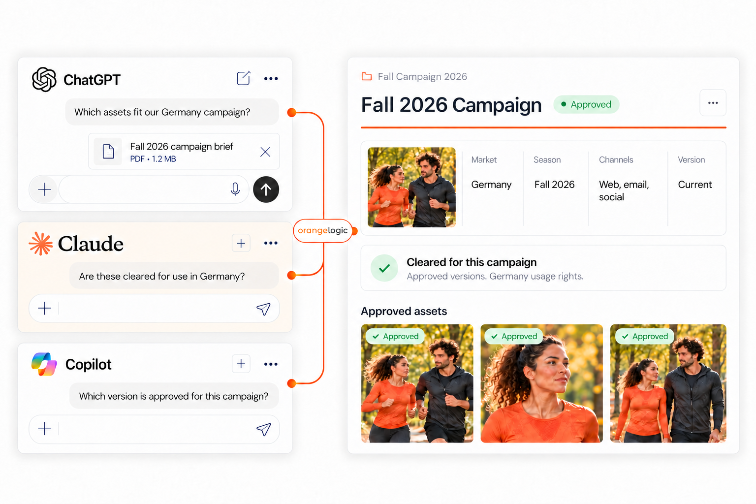 OrangeLogic_mcp-governed-campaign-context_product
