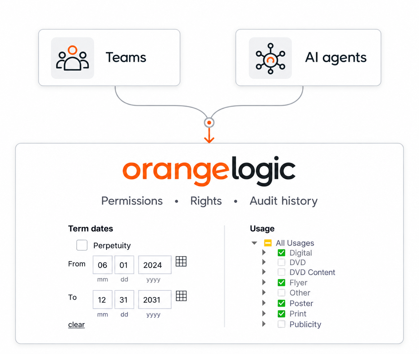 Teams and AI under shared governance