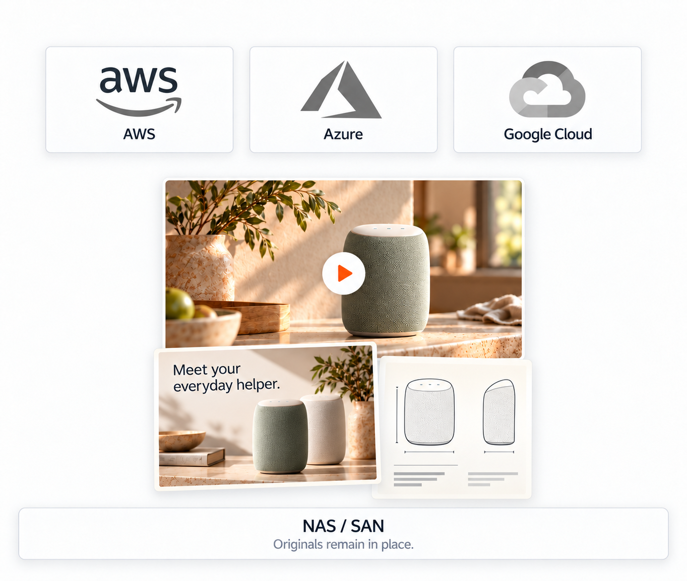 Campaign assets across AWS, Azure, Google Cloud, and NAS/SAN storage