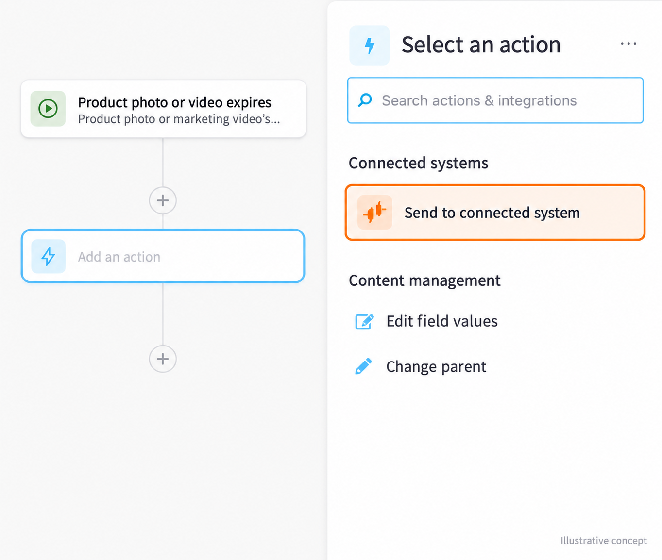 Orange Logic Workflow Design Tool action picker showing a Send to connected system action