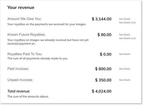 manage royalties from within your digital asset management system