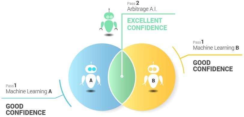 dam artificial intelligence chart