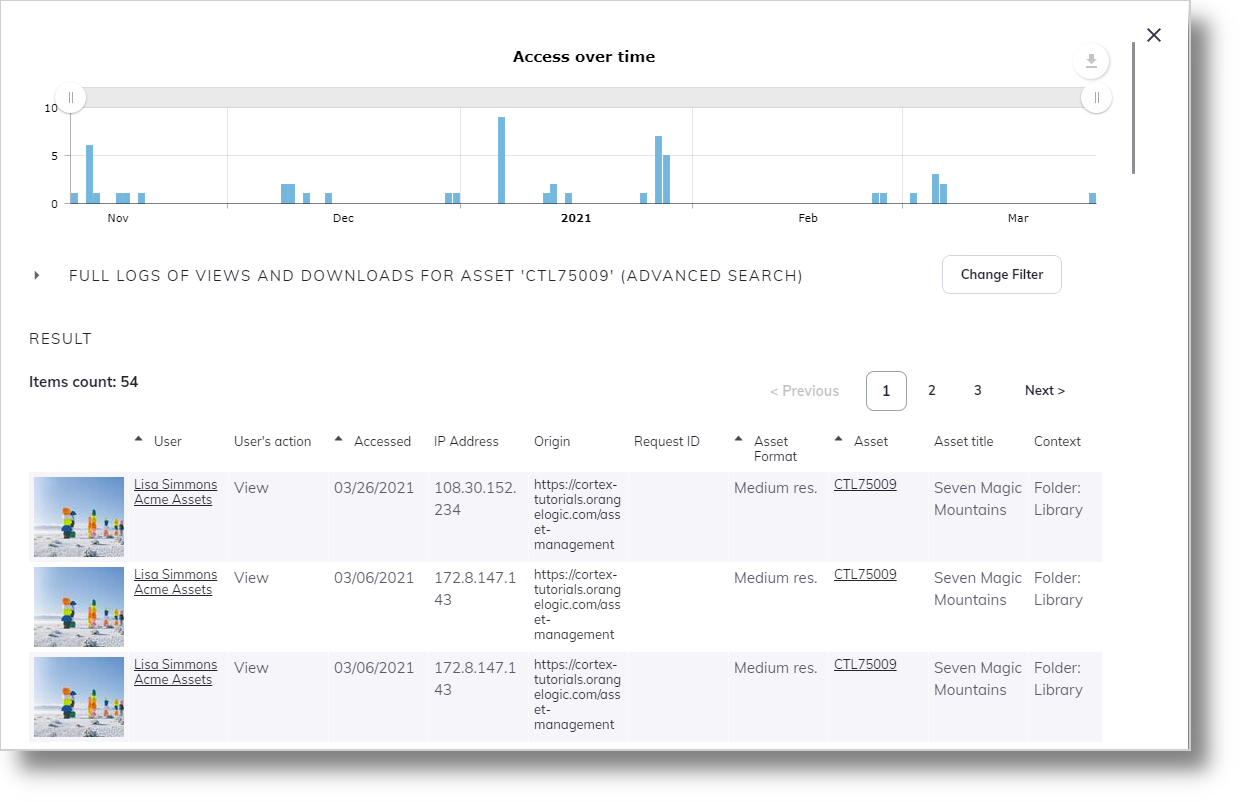 DAM permissions charts