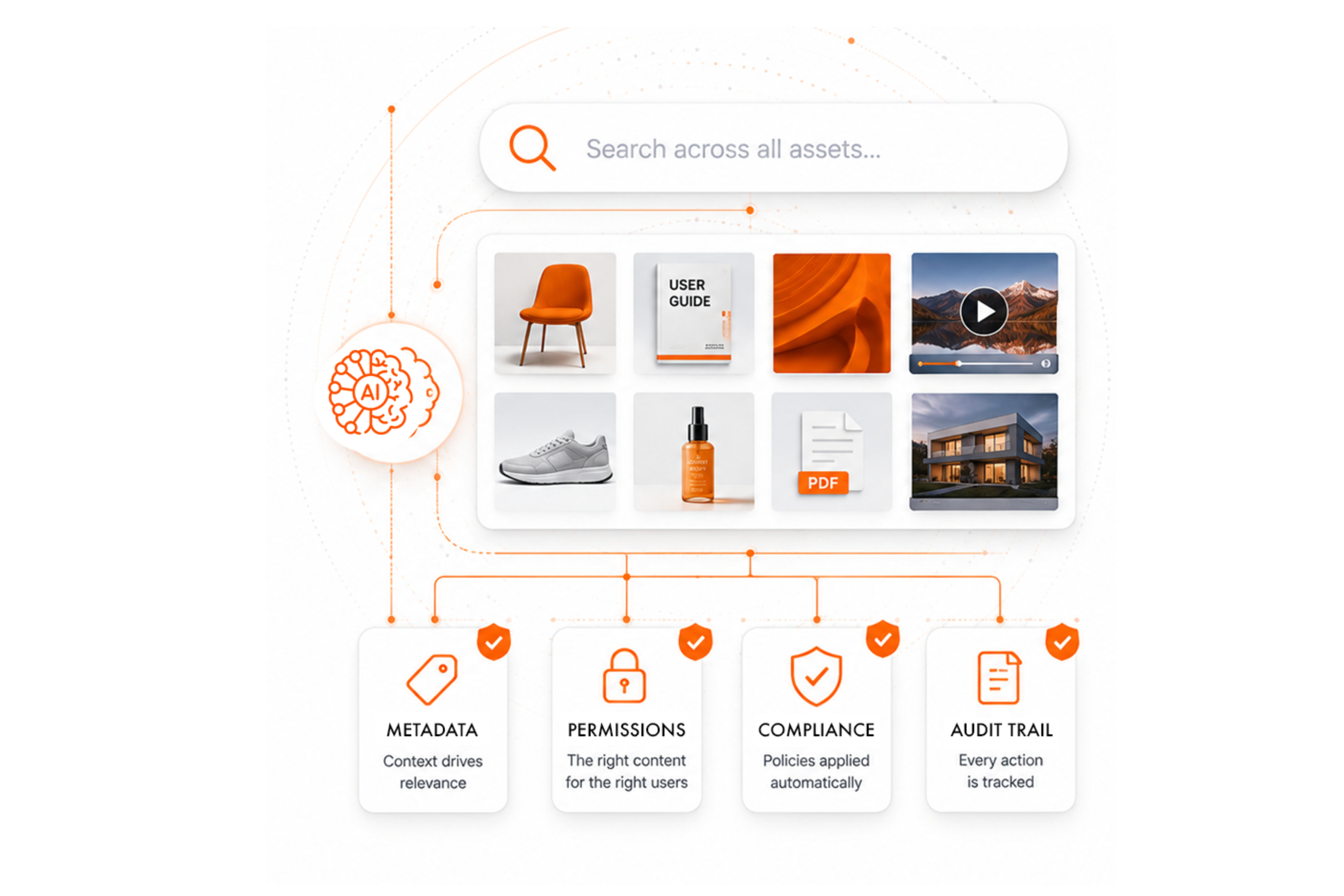 Orange Logic Content Orchestration | Expanding Search Without Increasing Risk