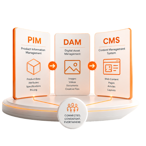 PIMvsDAMvsCMS-h2Graphic-1 PIMvsDAMvsCMS-h2Graphic-1