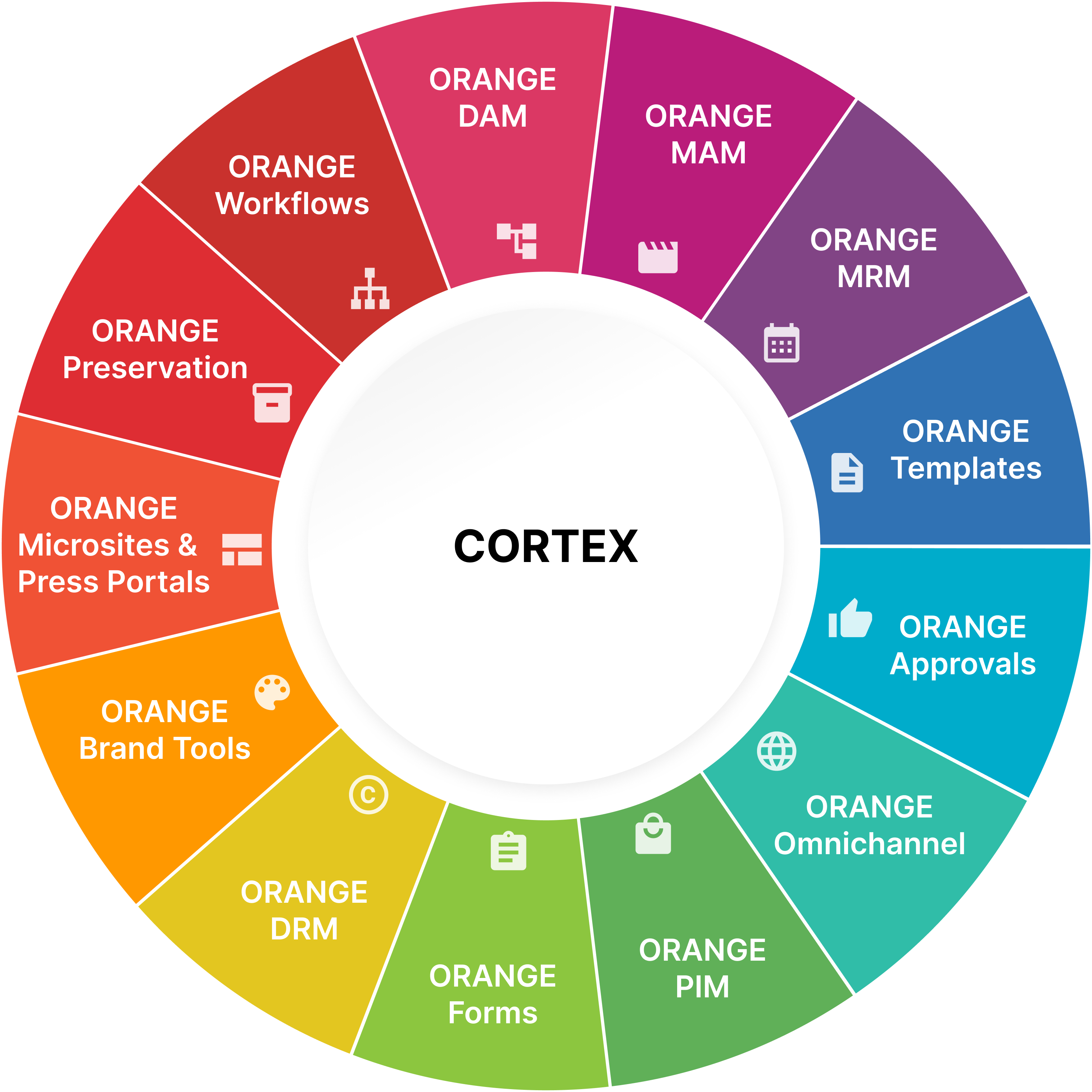 Cortex DAM Products