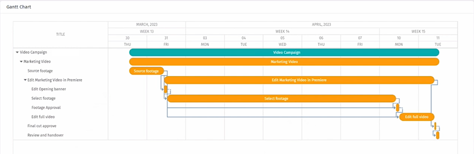 Gantt Chart